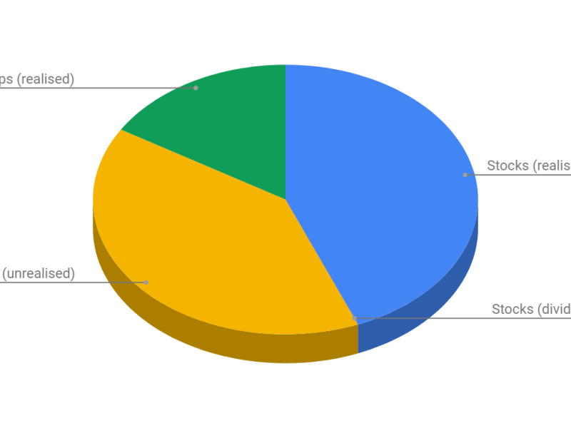 Goals progress August 2019 – First update –&nbsp;FIRE