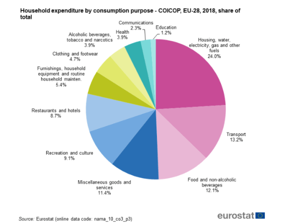 Will the Corona lockdown help you to live more&nbsp;frugal?