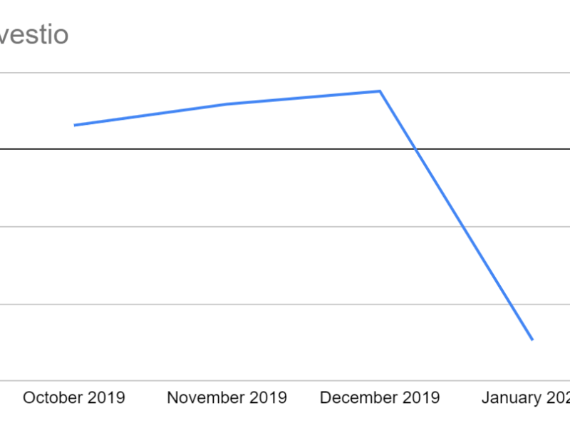 Going in the RED | Portfolio January 2020&nbsp;update