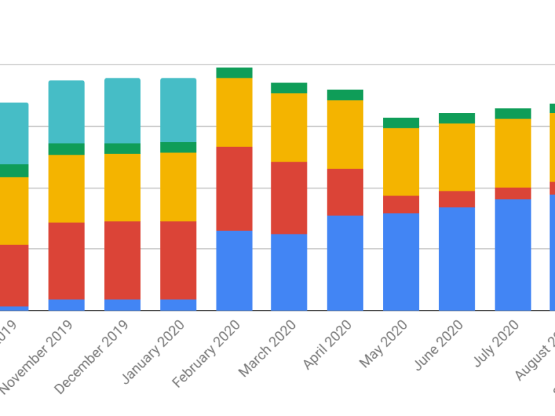 September 2020 Portfolio update: volatile markets during American&nbsp;elections