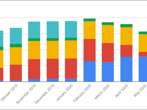 June 2020 Portfolio update: Grupeer presents their plan to repay&nbsp;investors