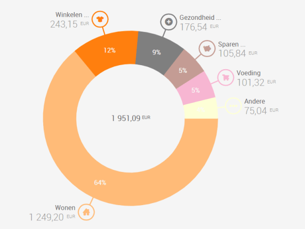 Five steps to take in 2021 to start your FIRE&nbsp;journey