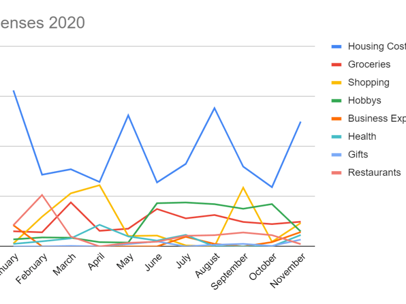 Savings Rate November 2020: topping off at an amazing&nbsp;51%