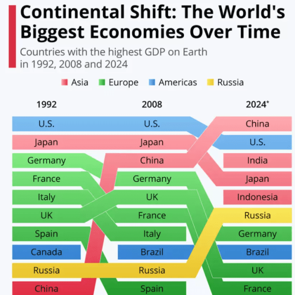 How to build your ETF portfolio: the two-ETF&nbsp;strategy