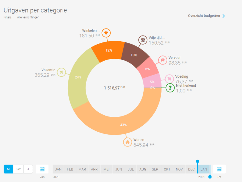 Review for KBC Touch: why I love KBC to track my&nbsp;expenses