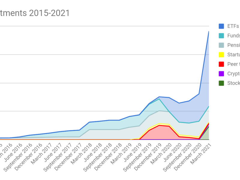 March 2021 Portfolio update: when my portfolio makes more money then&nbsp;me