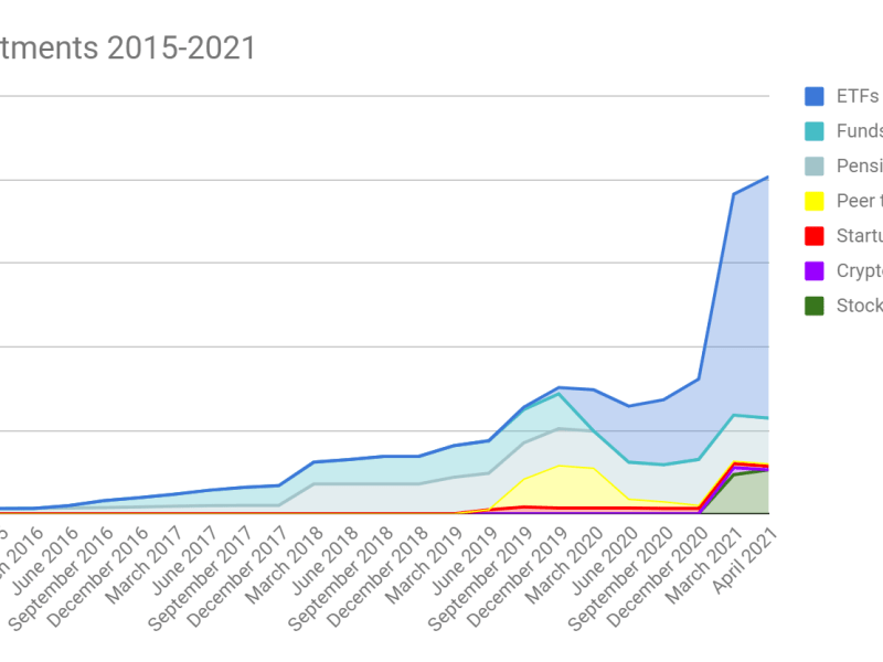 April 2021 Portfolio update: when bulls and bears are nowhere to be&nbsp;found