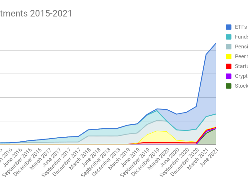 June 2021 Portfolio update: the bull is back! (+23600 Net&nbsp;Worth!)