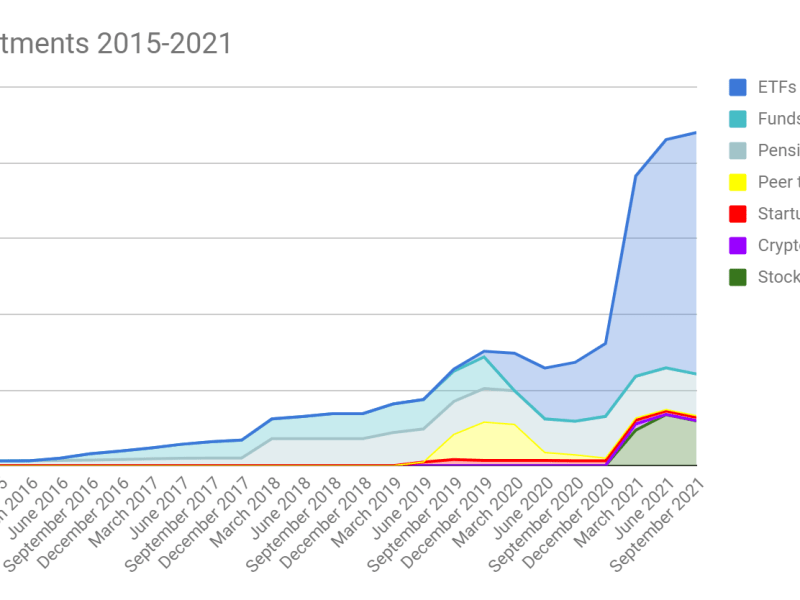 September 2021 Portfolio update: mortgage paid&nbsp;off!
