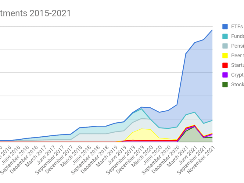 December 2021 Portfolio update: here comes the Santa&nbsp;rally!