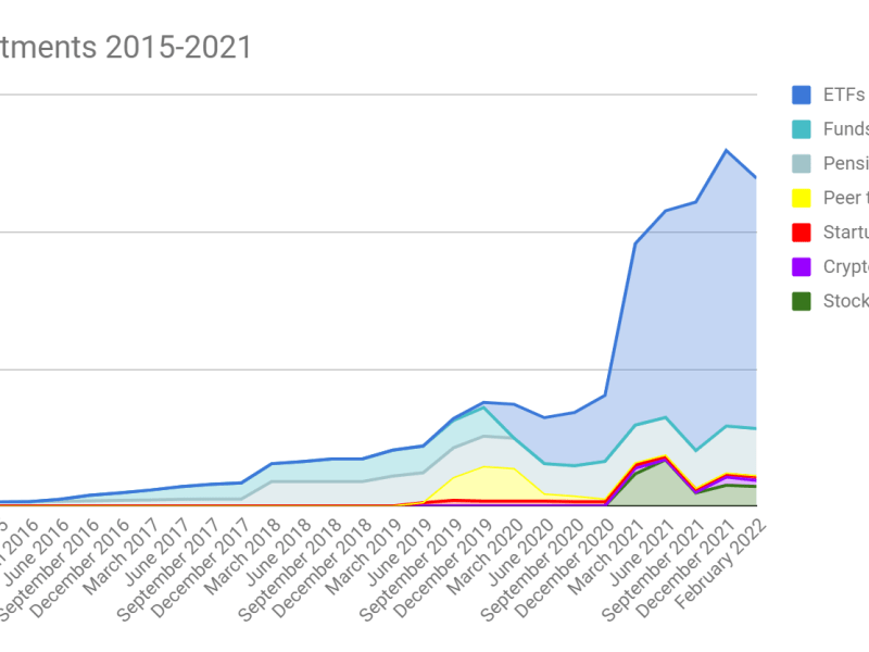 February 2022 Portfolio update: market crash&nbsp;continues