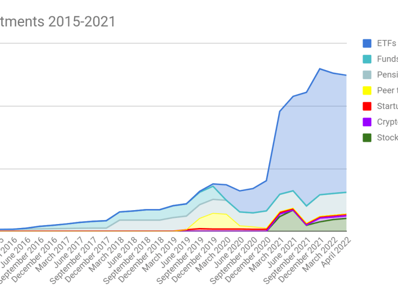 May 2022 Portfolio update: my dividend portfolio has been outperforming the&nbsp;market!