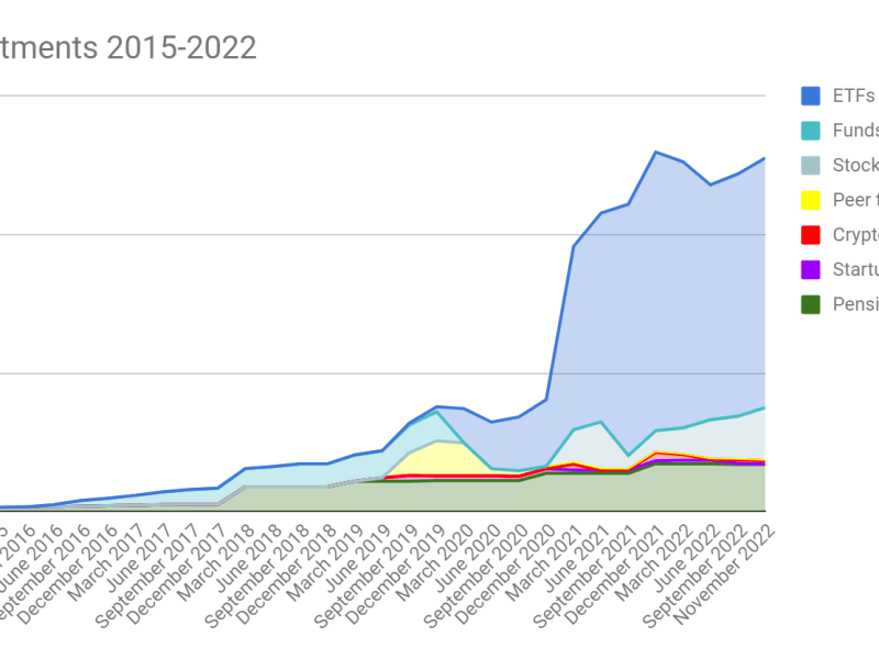 End of year 2022 Portfolio report on the 2022&nbsp;massacre!